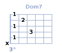 Do Mineur 7 Do Mineur 7