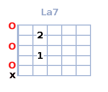 La 7 La 7