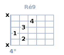 Ré 7(9) Ré 7(9)