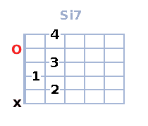 Si 7 Si 7