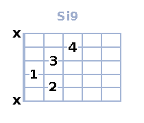Si 7(9) Si 7(9)