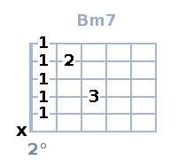 Si Mineur 7 Si Mineur 7