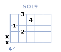 Sol 7(9)