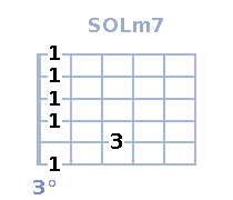 Sol Mineur 7 Sol Mineur 7